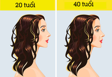 Lão hóa da là gì? Phân biệt các loại lão hóa da? Làm cách nào để chống lão hóa da?